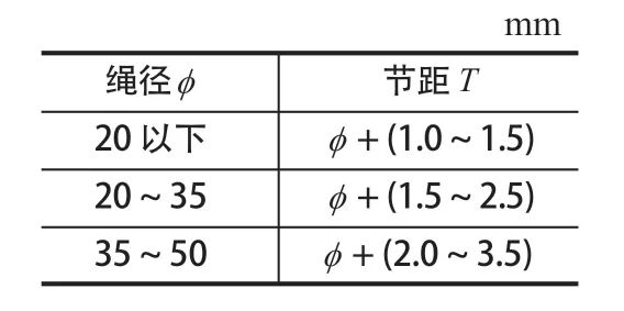 摩擦襯墊，提升機(jī)襯墊，天輪襯墊